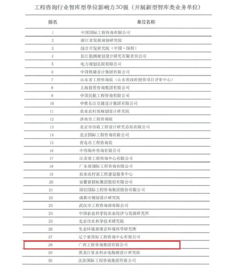 重大喜讯！mile米乐集团荣膺全国 工程咨询行业智库型单位影响力30强